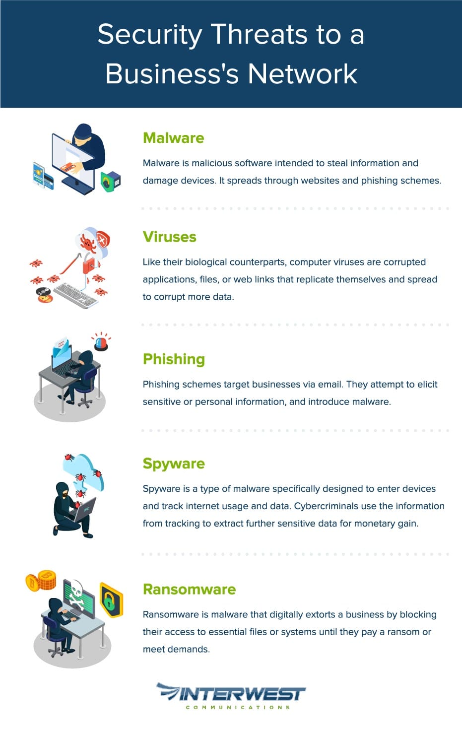 Understanding the 13 Crucial Security Threats for Your Business
